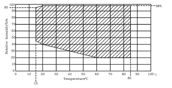 Cámara programable de la prueba de la humedad de la temperatura, cámara de la humedad de la temperatura constante